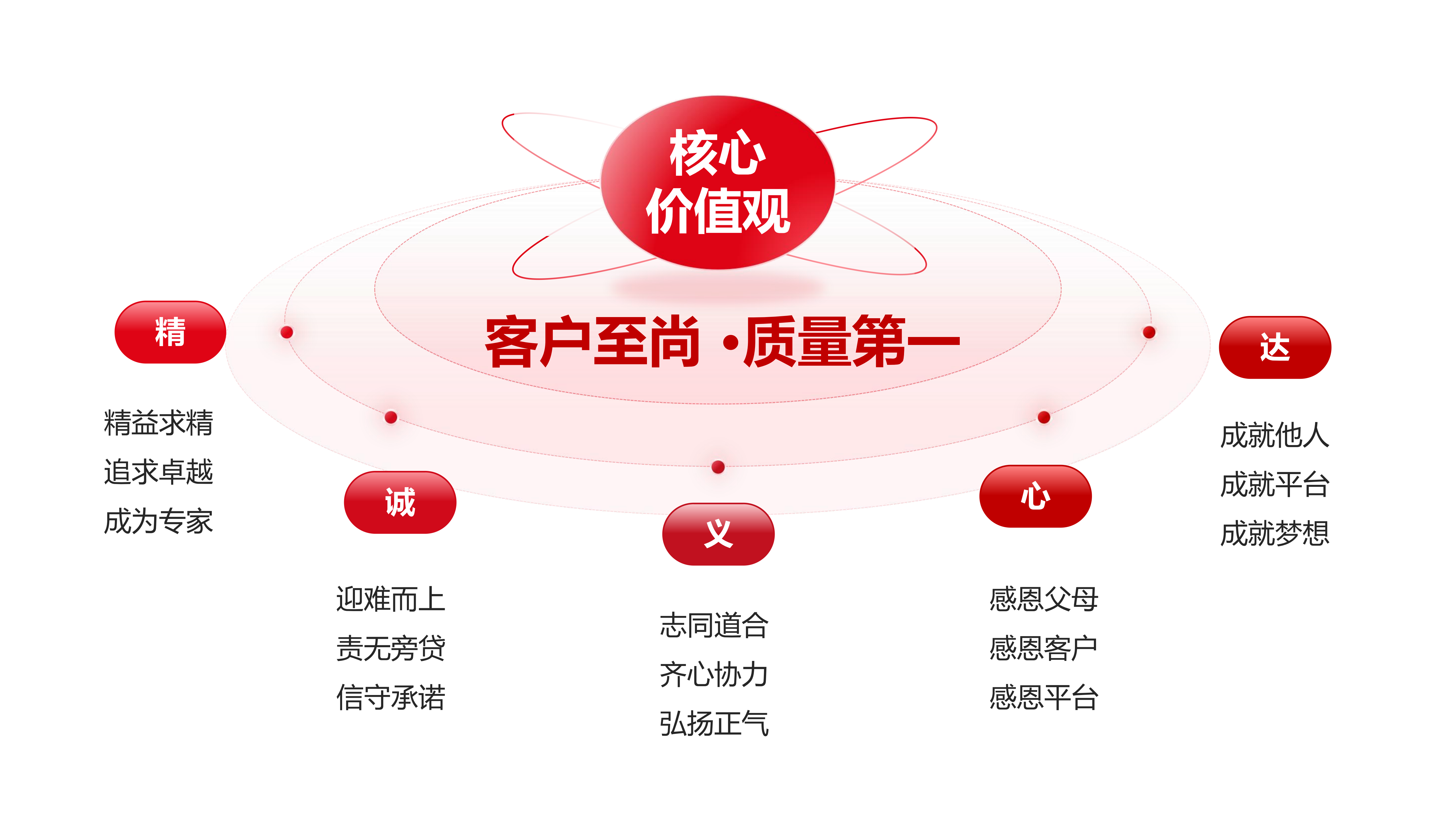 萬(wàn)家牛產(chǎn)品服務(wù)(1)_06